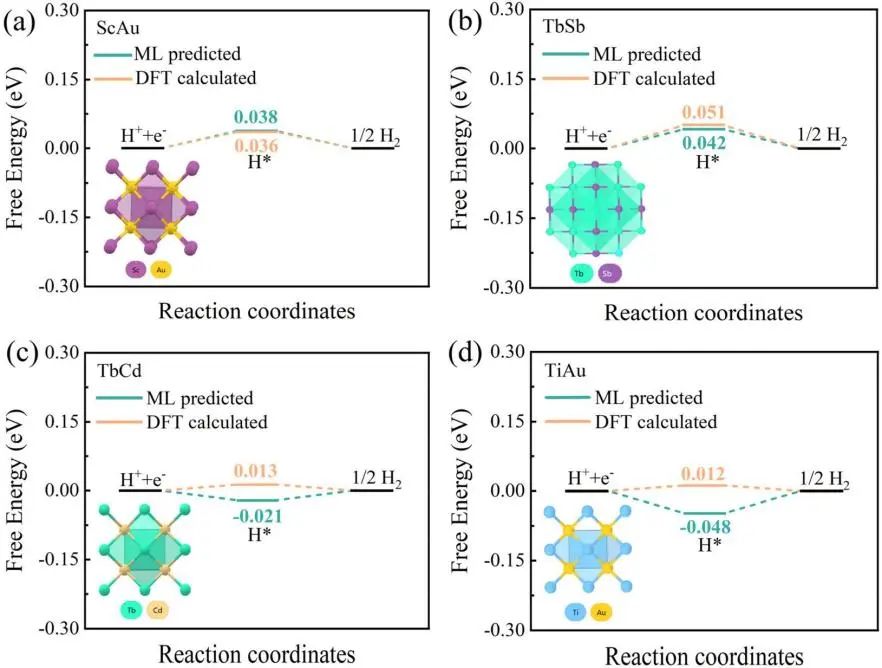 【AI+DFT计算】Nanoscale：机器学习对合金结构和电子特征工程的析氢反应催化剂进行预测