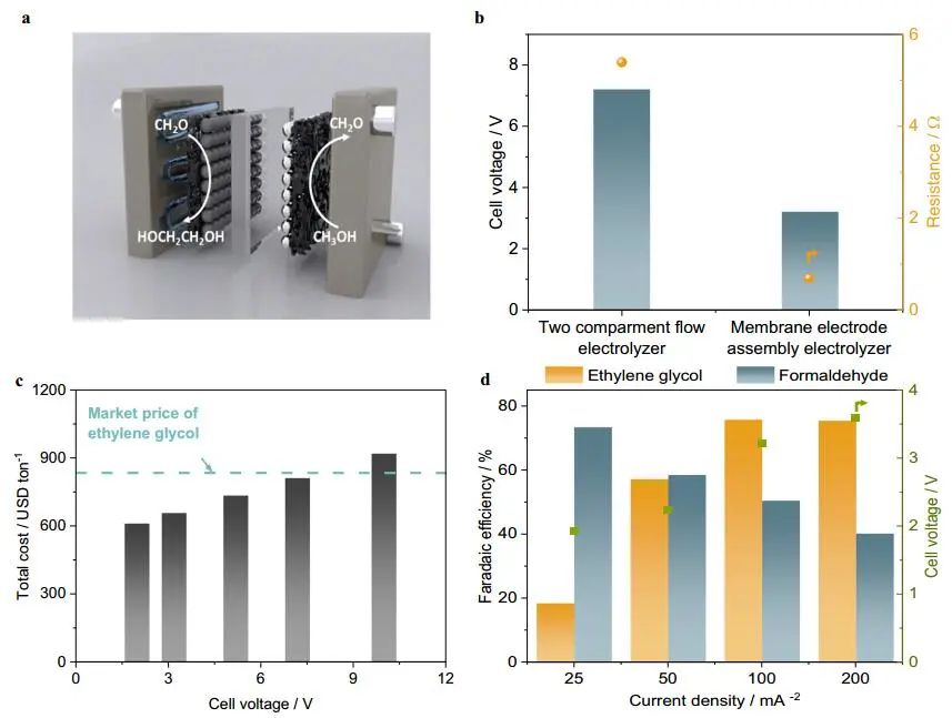 【DFT计算+实验】8篇顶刊：AM、JACS、Angew.、Nature子刊、ACS Catalysis等