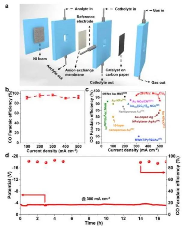 【DFT计算+实验】8篇顶刊：AM、JACS、Angew.、Nature子刊、ACS Catalysis等