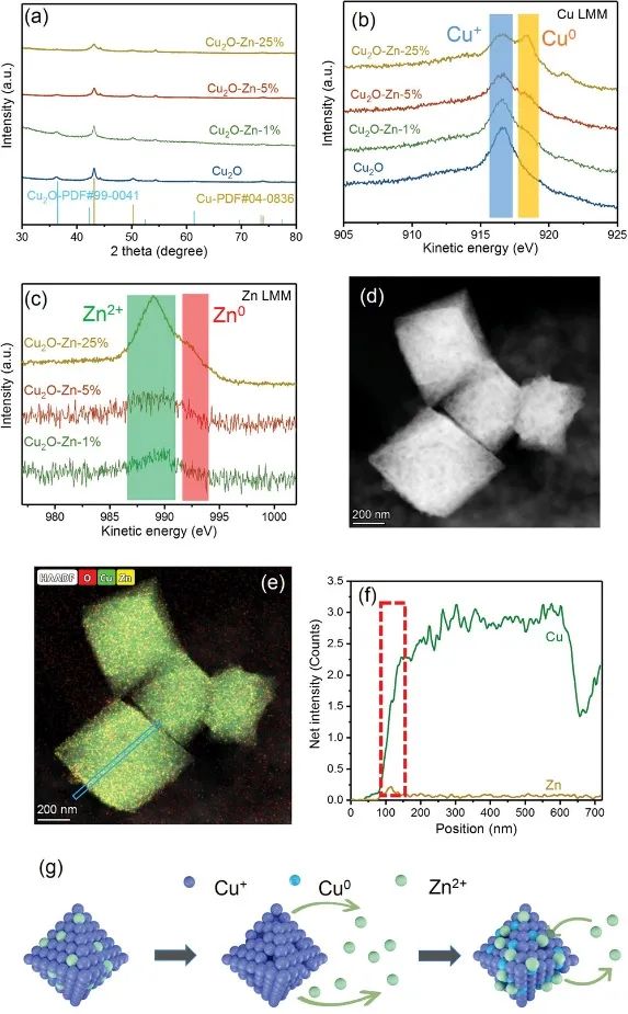 【DFT计算+实验】8篇顶刊：AM、JACS、Angew.、Nature子刊、ACS Catalysis等