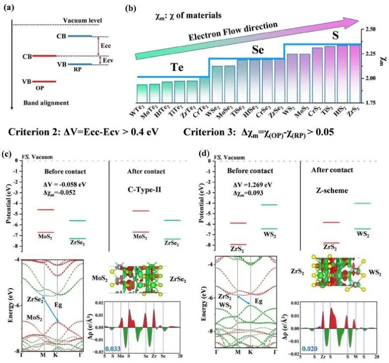 沈雷/周苗ACS Catalysis：高效数据驱动，快速筛选Z型异质结！