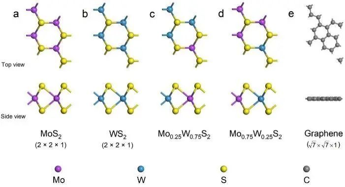 【MS纯计算】ChemPhysChem：可调带隙的MoxW1-xS2/石墨烯异质结的理论设计材料