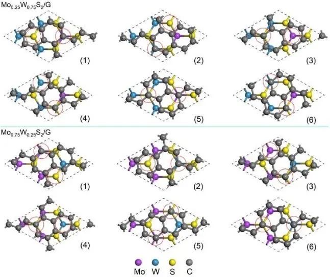 【MS纯计算】ChemPhysChem：可调带隙的MoxW1-xS2/石墨烯异质结的理论设计材料