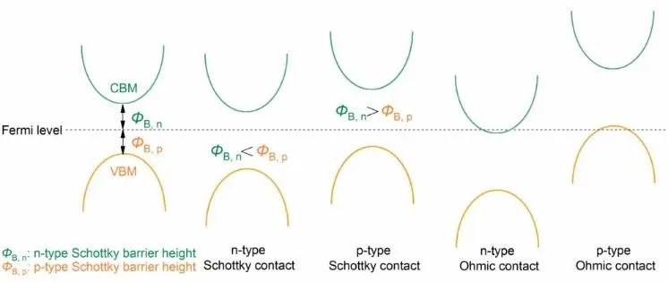 【MS纯计算】ChemPhysChem：可调带隙的MoxW1-xS2/石墨烯异质结的理论设计材料