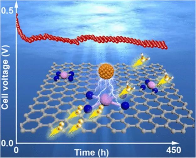 ​【计算+实验】JACS：单原子Fe催化剂新突破！保护单原子催化剂，“旧招”新用、新发现！