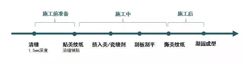 填缝剂美缝剂_填缝剂与美缝剂到底哪个好_填缝美缝剂的区别