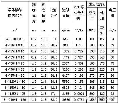 预分支电缆型号图片