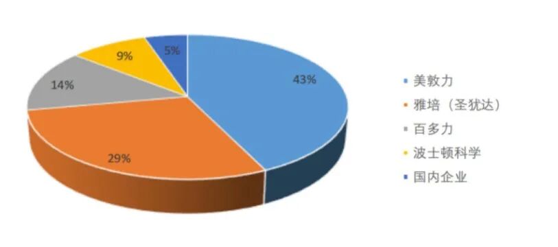 乐普心脏支架怎么样2025介入耗材逆袭战：关税+集采双重震荡，心脏瓣膜成“替代”新战场_https://www.jmylbn.com_新闻资讯_第5张