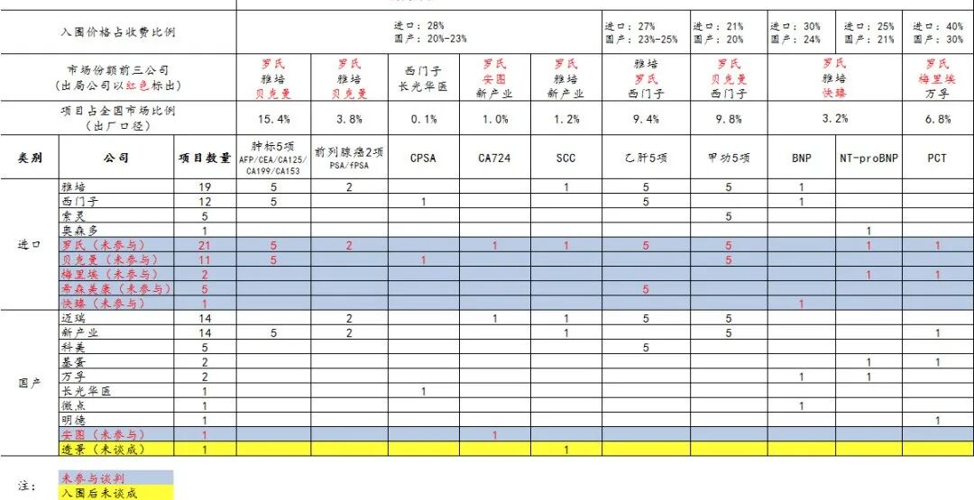 ivd外企怎么样安徽IVD集采背后，两点出人意料！_https://www.jmylbn.com_新闻资讯_第5张