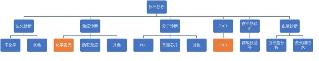 ivd外企怎么样安徽IVD集采背后，两点出人意料！_https://www.jmylbn.com_新闻资讯_第8张