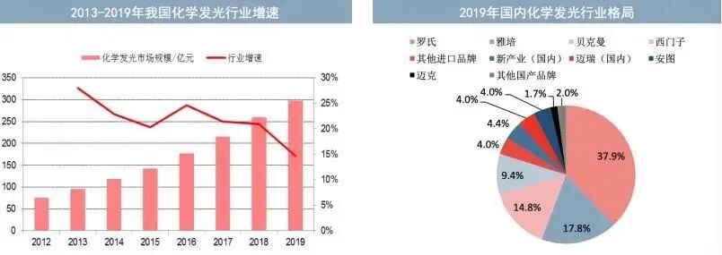 ivd外企怎么样安徽IVD集采背后，两点出人意料！_https://www.jmylbn.com_新闻资讯_第9张