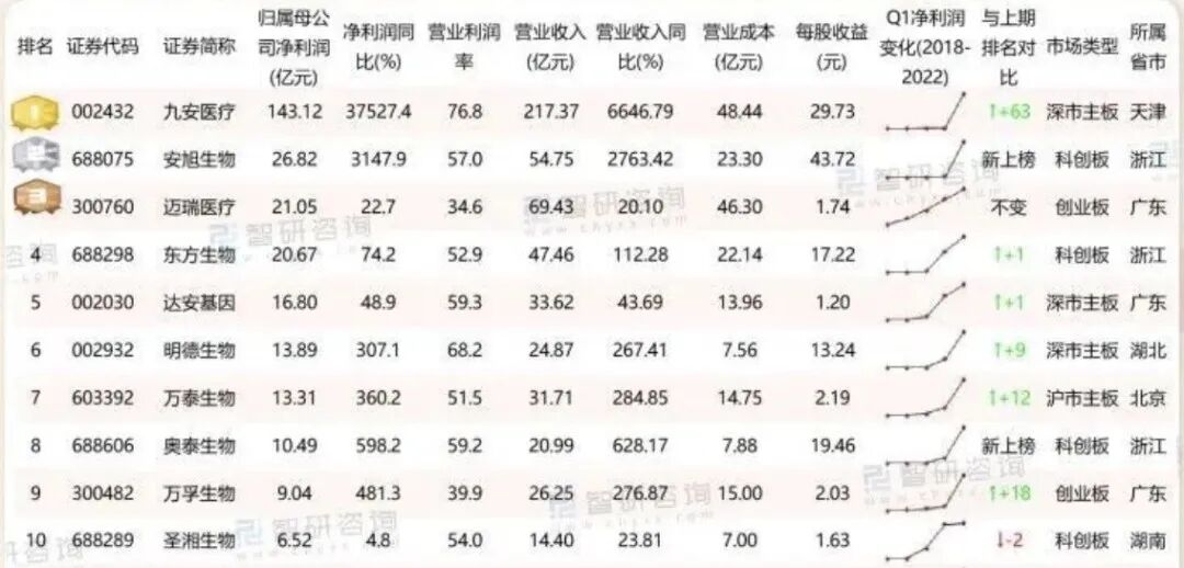 ivd外企怎么样中国血球市场迈瑞份额占比首次超越希森美康！_https://www.jmylbn.com_新闻资讯_第2张