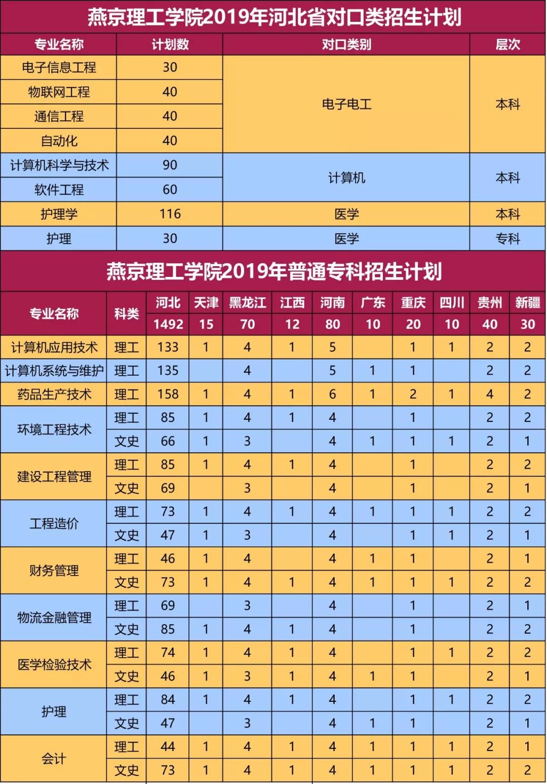 山东省轻工工程学校招生办电话_山东省轻工工程学校招生简章_山东轻工工程学校招生办联系电话