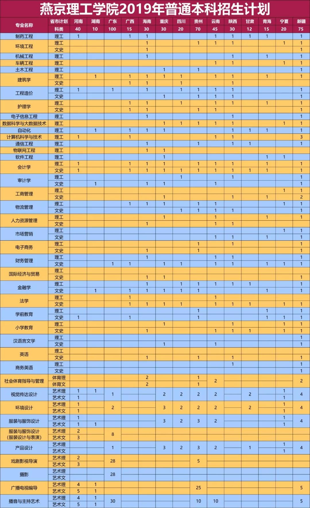 山东省轻工工程学校招生办电话_山东省轻工工程学校招生简章_山东轻工工程学校招生办联系电话