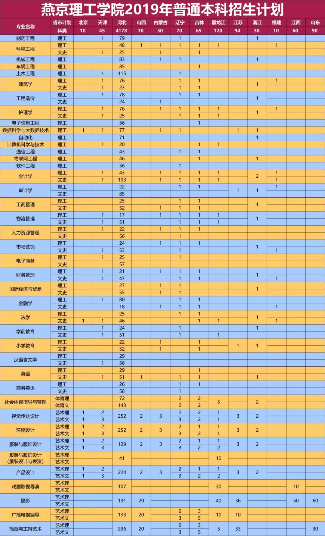 山东轻工工程学校招生办联系电话_山东省轻工工程学校招生简章_山东省轻工工程学校招生办电话