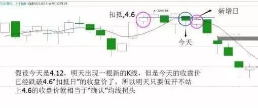 13日均线口诀：“线上做多，线下做空”，学会资金快速翻倍增长