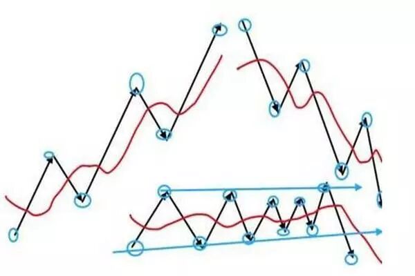 13日均线口诀：“线上做多，线下做空”，学会资金快速翻倍增长