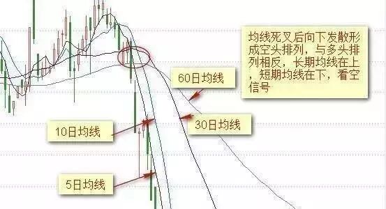 13日均线口诀：“线上做多，线下做空”，学会资金快速翻倍增长