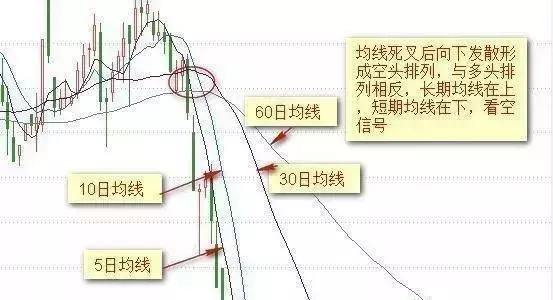 13日均线口诀:“线上做多,线下做空”,学会资金快速翻倍增长 13日均线口诀:“线上做多,线下做空”,学会资金快速翻倍增长