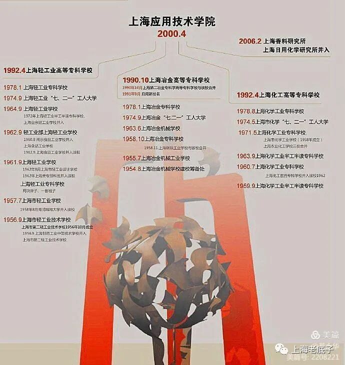 漕宝路120号的校址变迁 作者 芮永华 全网搜