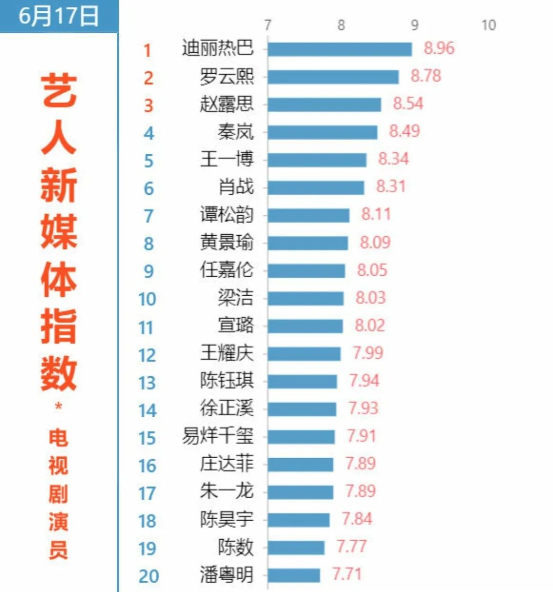 幸福触手可及 将收官 收视率第一 评分却不及格 问题在哪 电影生活 微信公众号文章阅读 Wemp