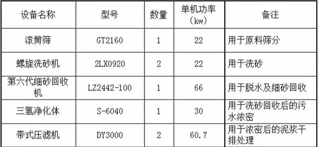 燃爆了（大型过筛机）脱水筛分设备，(图13)