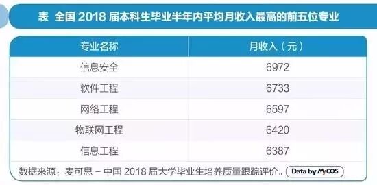 2019大学生就业报告出炉！这些专业就业率高！