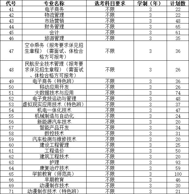 2021青岛黄海学院分数线_青岛黄海学院录取分数线_青岛黄海学院录取结果