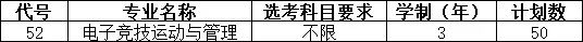 2021青岛黄海学院分数线_青岛黄海学院录取分数线_青岛黄海学院录取结果