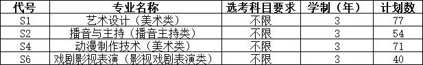 青岛黄海学院录取分数线_青岛黄海学院录取结果_2021青岛黄海学院分数线