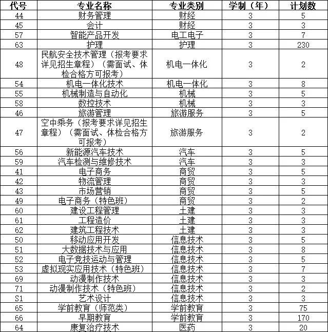 青岛黄海学院录取分数线_青岛黄海学院录取结果_2021青岛黄海学院分数线