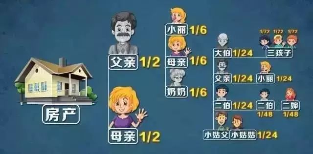 2018年起:独生子女将无法继承父母房产?