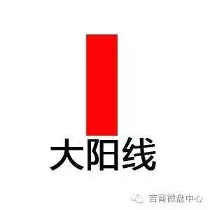 道指走势图k线图（如何看懂行情走势图）
