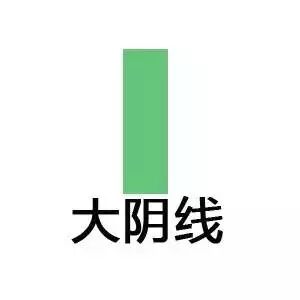 道指走势图k线图（如何看懂行情走势图）