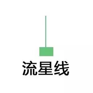 道指走势图k线图（如何看懂行情走势图）