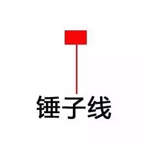 道指走势图k线图（如何看懂行情走势图）
