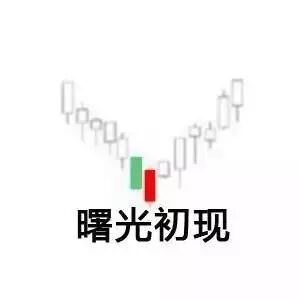 道指走势图k线图（如何看懂行情走势图）