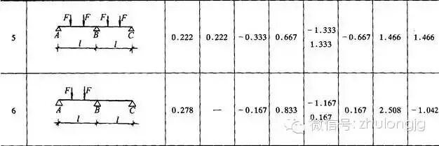 均布荷载弯矩计算公式_钢结构力学计算公式_钢结构力学说明