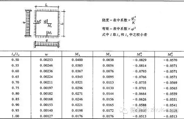 钢结构力学说明_钢结构力学计算公式_均布荷载弯矩计算公式