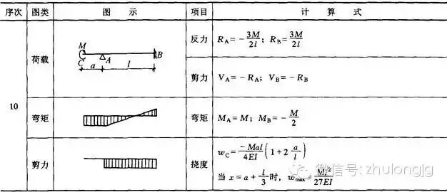 均布荷载弯矩计算公式_钢结构力学说明_钢结构力学计算公式
