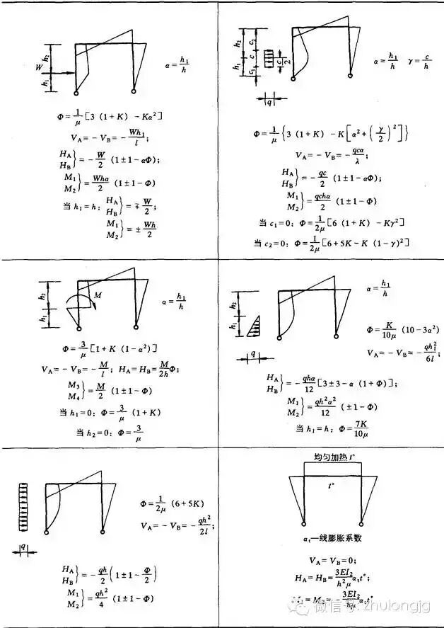 钢结构力学说明_钢结构力学计算公式_均布荷载弯矩计算公式