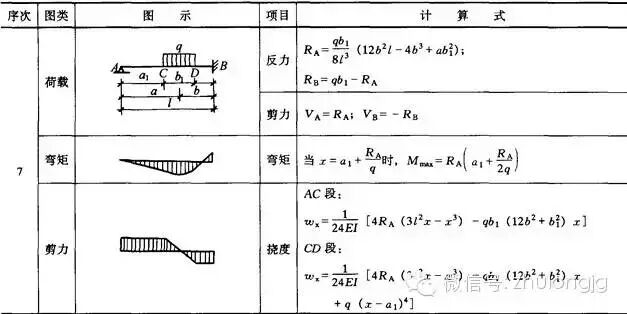 钢结构力学说明_均布荷载弯矩计算公式_钢结构力学计算公式