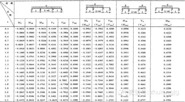 均布荷载弯矩计算公式_钢结构力学说明_钢结构力学计算公式