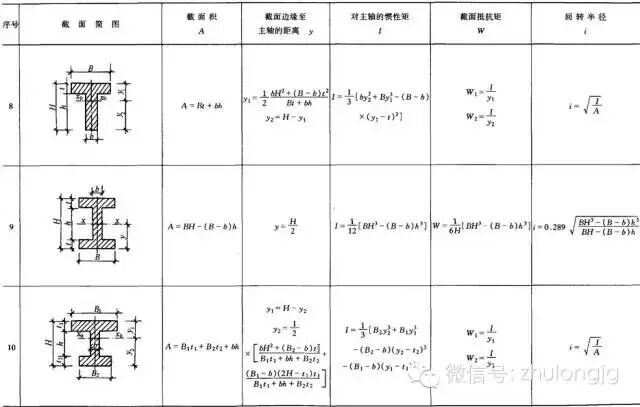 钢结构力学说明_钢结构力学计算公式_均布荷载弯矩计算公式
