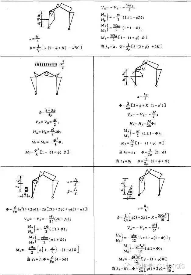 钢结构力学计算公式_钢结构力学说明_均布荷载弯矩计算公式