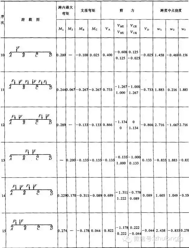 钢结构力学说明_均布荷载弯矩计算公式_钢结构力学计算公式