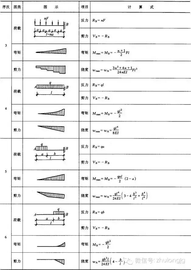 钢结构力学说明_钢结构力学计算公式_均布荷载弯矩计算公式