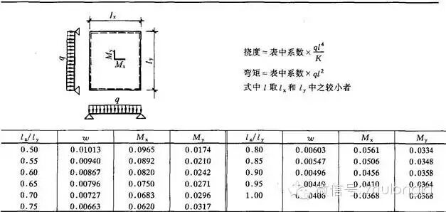 均布荷载弯矩计算公式_钢结构力学说明_钢结构力学计算公式