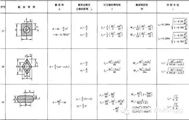 钢结构力学说明_钢结构力学计算公式_均布荷载弯矩计算公式
