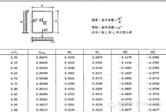钢结构力学说明_均布荷载弯矩计算公式_钢结构力学计算公式